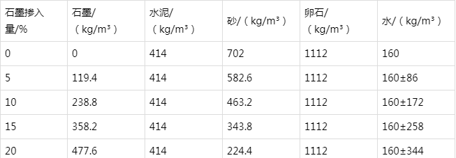 边坝防静电水泥砂浆怎么做(附配比及施工方法)